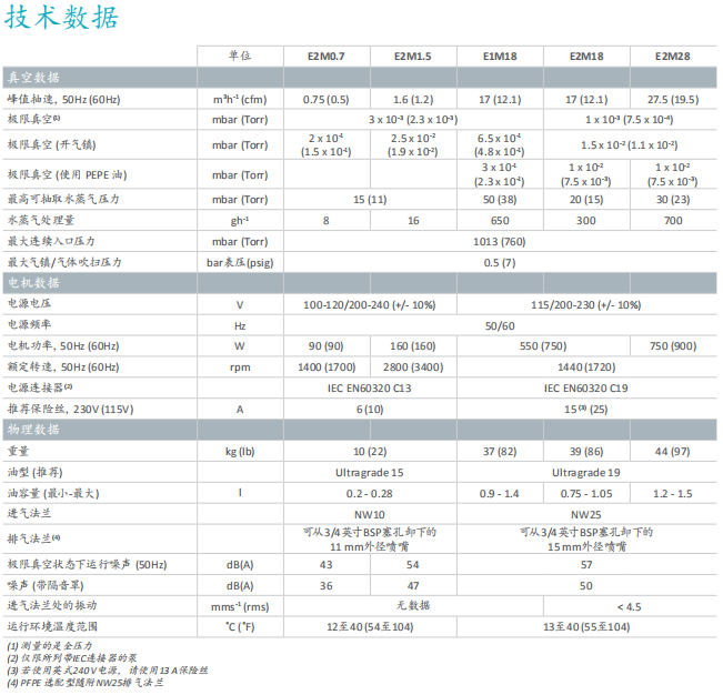 EM油封旋片泵技术参数.png