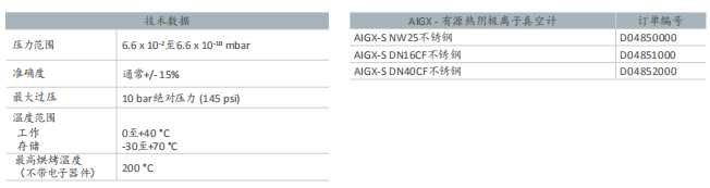 AIGX有源热阴极离子真空计技术参数.png