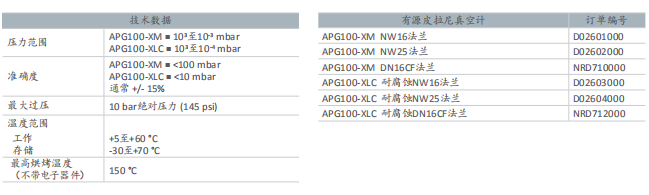 APG100有源皮拉尼真空计技术参数.png