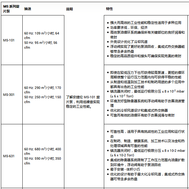 MS 系列旋片泵详情介绍1.png