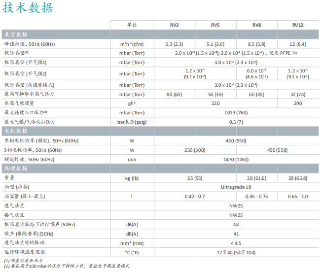RV油封旋片泵技术参数.png