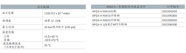 APGX-H有源线性对流真空计技术参数.png