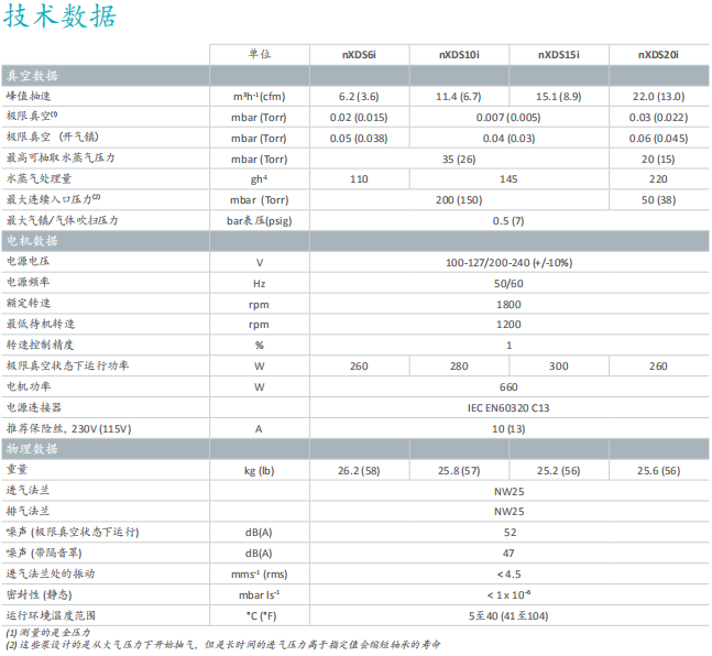 NXDS技术参数.png